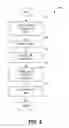 Fig. 06 - Management systems for multiple access control entities