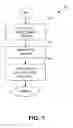 Fig. 08 - Management systems for multiple access control entities