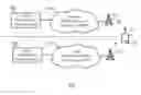 Fig. 01 - Methods and apparatus for use in transferring an assignment of a secure chip between subscription managers