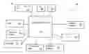 Fig. 01 - System and method for controlling mobile services using sensor information