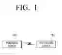 Fig. 02 - Mobile device, method for displaying screen thereof, wearable device, method for driving the same, and computer-readable recording medium