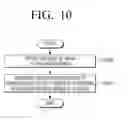 Fig. 12 - Mobile device, method for displaying screen thereof, wearable device, method for driving the same, and computer-readable recording medium