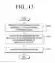 Fig. 15 - Mobile device, method for displaying screen thereof, wearable device, method for driving the same, and computer-readable recording medium