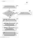 Fig. 06 - Method and system to enable secure communication for inter-eNB transmission