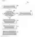 Fig. 07 - Method and system to enable secure communication for inter-eNB transmission