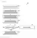 Fig. 13 - Method and system to enable secure communication for inter-eNB transmission