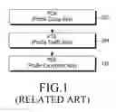 Fig. 02 - System and method of counter management and security key update for device-to-device group communication