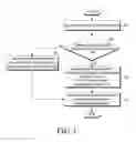 Fig. 04 - System and method of counter management and security key update for device-to-device group communication