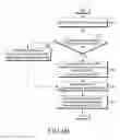 Fig. 08 - System and method of counter management and security key update for device-to-device group communication