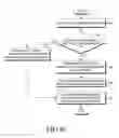 Fig. 09 - System and method of counter management and security key update for device-to-device group communication