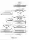 Fig. 10 - System and method of counter management and security key update for device-to-device group communication