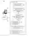 Fig. 01 - Services access for mobile devices