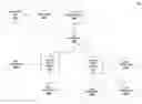 Fig. 01 - Virtual wireless networking
