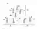Fig. 01 - Dynamic cell clustering