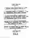 Fig. 03 - DEVICES AND METHODS RELATED TO CONTROLLING UE ASSUMPTION OF INTERFACE