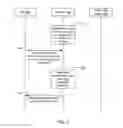Fig. 08 - Systems, methods, and devices for congestion control on a mobile network