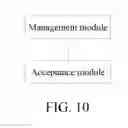 Fig. 06 - Double-connection implementation method and base station