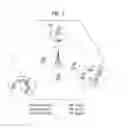 Fig. 02 - Method for transmitting downlink signal of user equipment having dual connectivity in heterogeneous cell environment