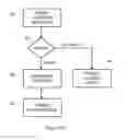Fig. 05 - Method and apparatus for selecting a cell of a communications network
