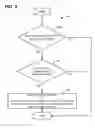 Fig. 06 - User mobility control for heterogeneous wireless networks
