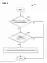 Fig. 08 - User mobility control for heterogeneous wireless networks