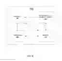 Fig. 07 - Method and apparatus for providing a cloud-based mobility in a wireless network