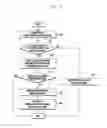 Fig. 07 - Method and apparatus for effective wireless LAN selection