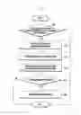Fig. 09 - Method and apparatus for effective wireless LAN selection
