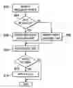 Fig. 01 - System and method for control and management of resources for consumers of information