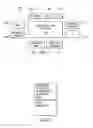 Fig. 02 - System and method for control and management of resources for consumers of information