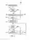 Fig. 03 - System and method for control and management of resources for consumers of information