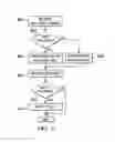 Fig. 05 - System and method for control and management of resources for consumers of information