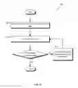 Fig. 09 - APPARATUS AND METHOD OF OPTIMIZED SERVICE ACQUISITION SCAN IN WIRELESS COMMUNICATIONS