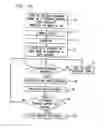 Fig. 07 - Intelligent network selection based on quality of service and applications over different wireless networks