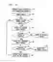 Fig. 08 - Intelligent network selection based on quality of service and applications over different wireless networks