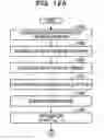Fig. 13 - Wireless communication device and controlled method to transmit a plurality of signals in parallel