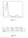 Fig. 11 - Allocating energy resources in a network signaling node