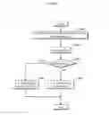 Fig. 14 - Wireless communication device and transmission-power control device