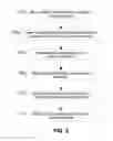 Fig. 06 - METHOD AND APPARATUS FOR RAPID GROUP SYNCHRONIZATION