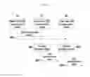 Fig. 07 - Method and apparatus for synchronization in D2D communication network