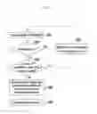 Fig. 09 - Method and apparatus for synchronization in D2D communication network
