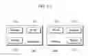 Fig. 13 - METHOD AND APPARATUS FOR CONTROLLING BASE STATION