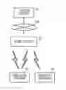 Fig. 01 - Apparatus and method for distributing data via different communication methods