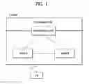 Fig. 02 - METHOD FOR PROCESSING A PACKET DATA CONVERGENCE PROTOCOL REORDERING FUNCTION AT A USER EQUIPMENT IN A DUAL CONNECTIVITY SYSTEM AND DEVICE THEREFOR