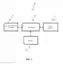 Fig. 03 - HANDLING DOWNLINK SEMI-PERSISTENT SCHEDULING RETRANSMISSION IN WIRELESS NETWORKS