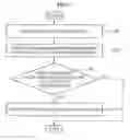 Fig. 14 - Method for transmitting and receiving control channel in wireless communication system