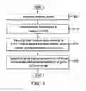 Fig. 06 - White space usage for wireless local area network devices