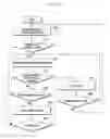 Fig. 15 - Signal transmission/reception method and apparatus of D2D terminal