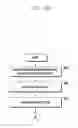 Fig. 22 - Signal transmission/reception method and apparatus of D2D terminal