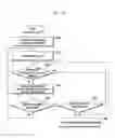 Fig. 25 - Signal transmission/reception method and apparatus of D2D terminal